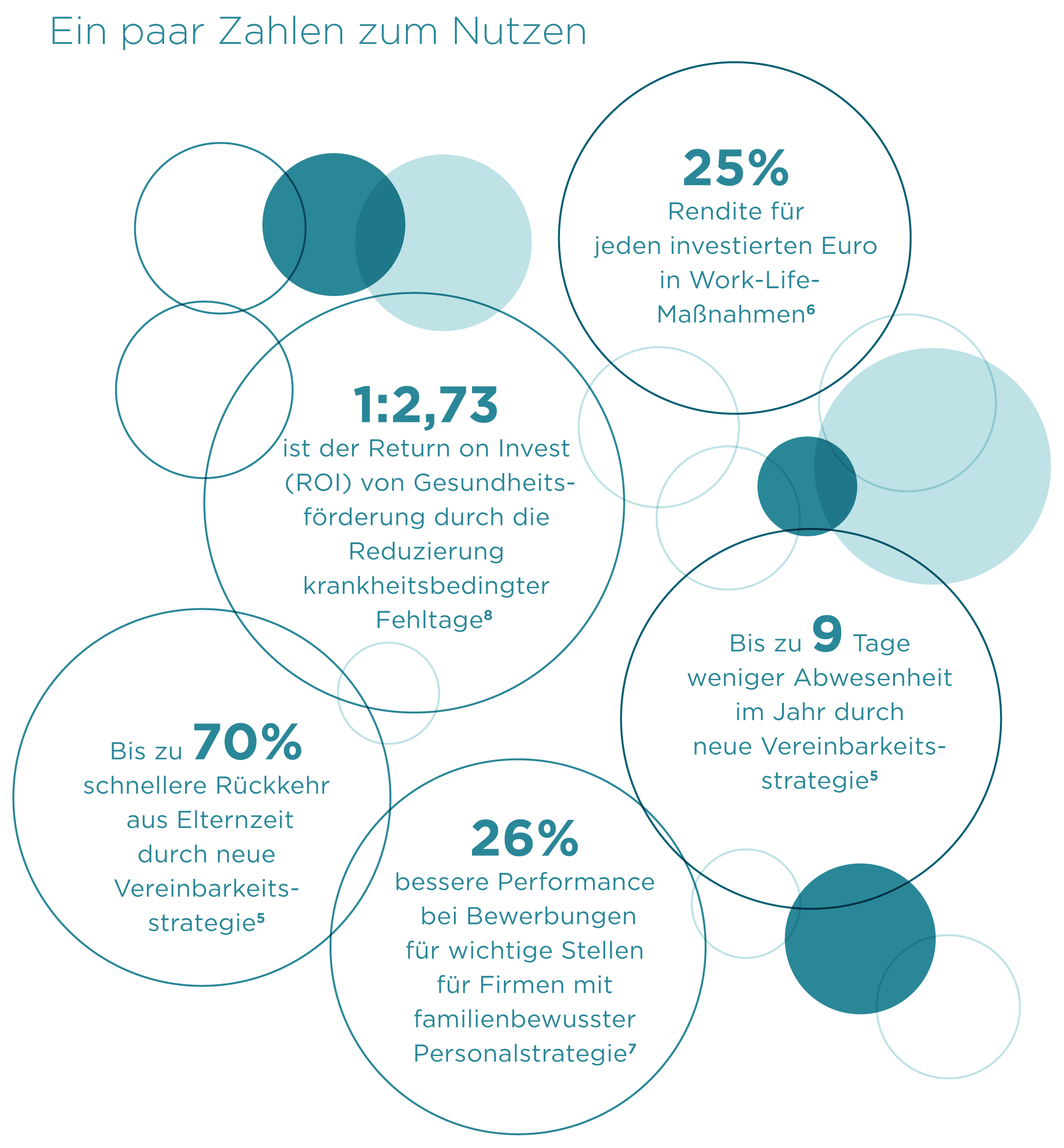 The economic benefits of EAP - a few figures